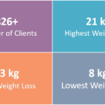 Things You Should Know About Personalized Meal Plans