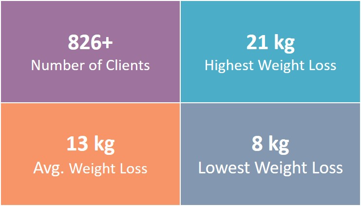 Things You Should Know About Personalized Meal Plans